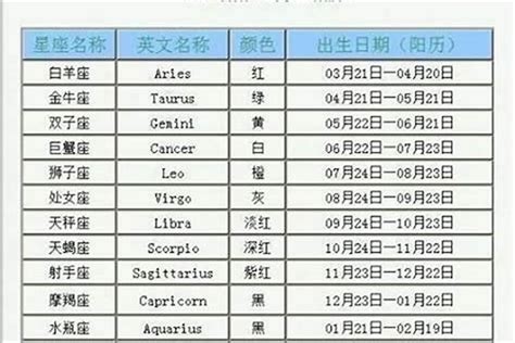 八月十五星座|8月15日生日书（狮子座）